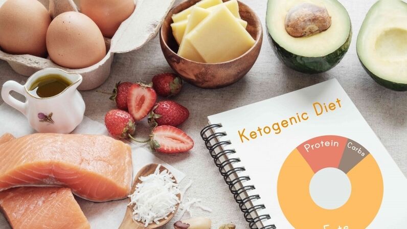 ផលិតផលរបបអាហារ ketogenic